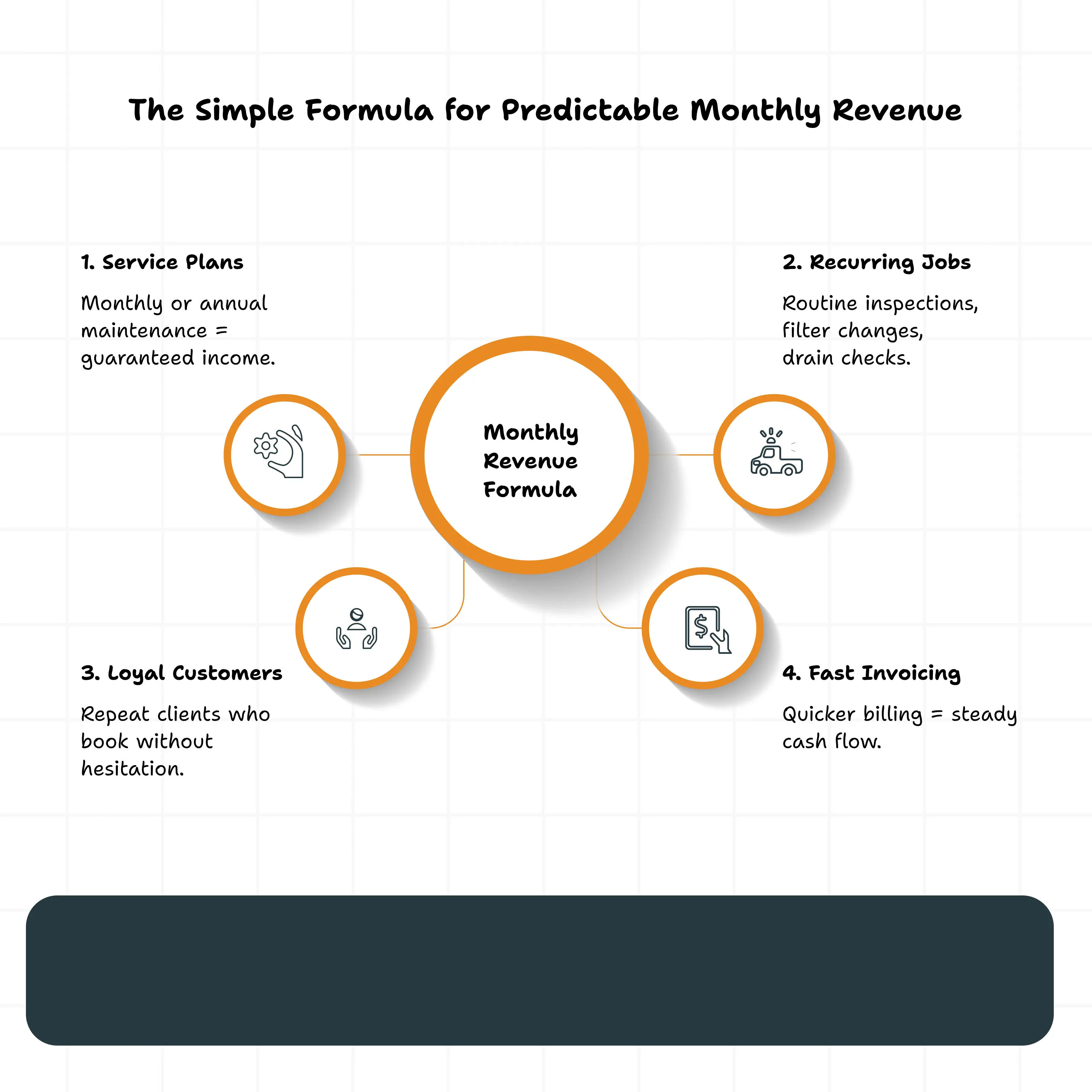 The Simple Formula for Predictable Monthly Revenue