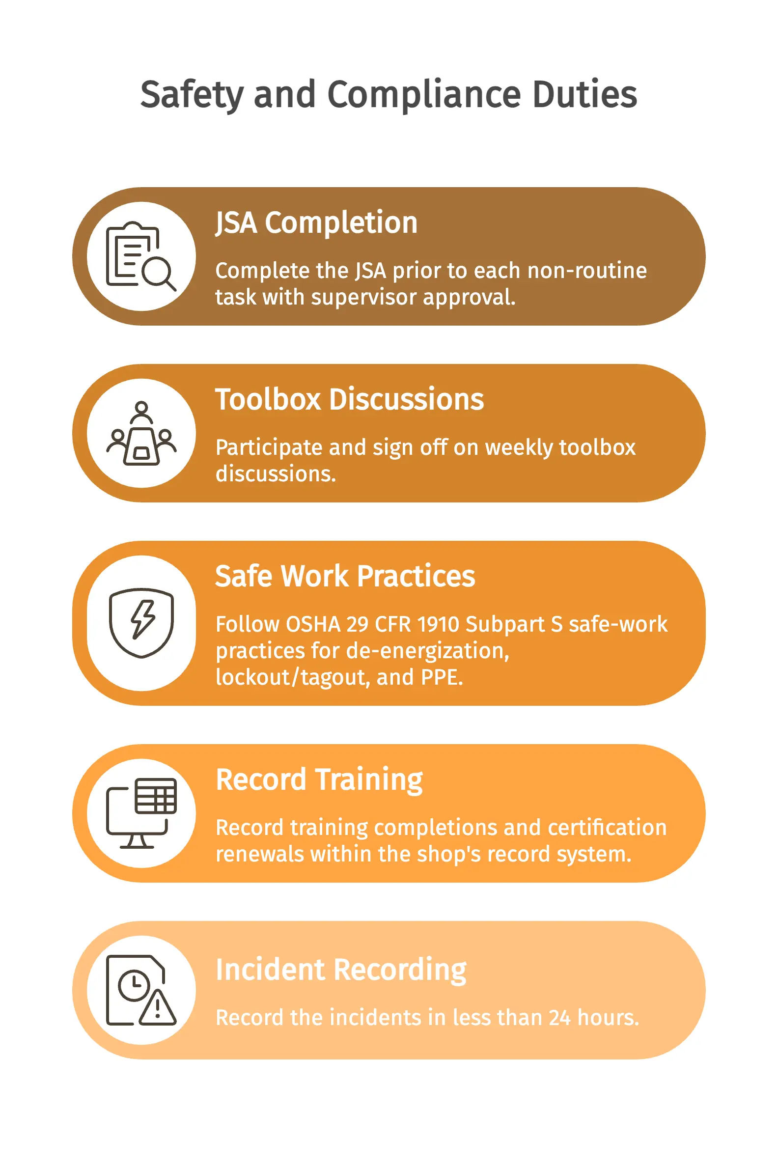 Safety and Compliance Duties