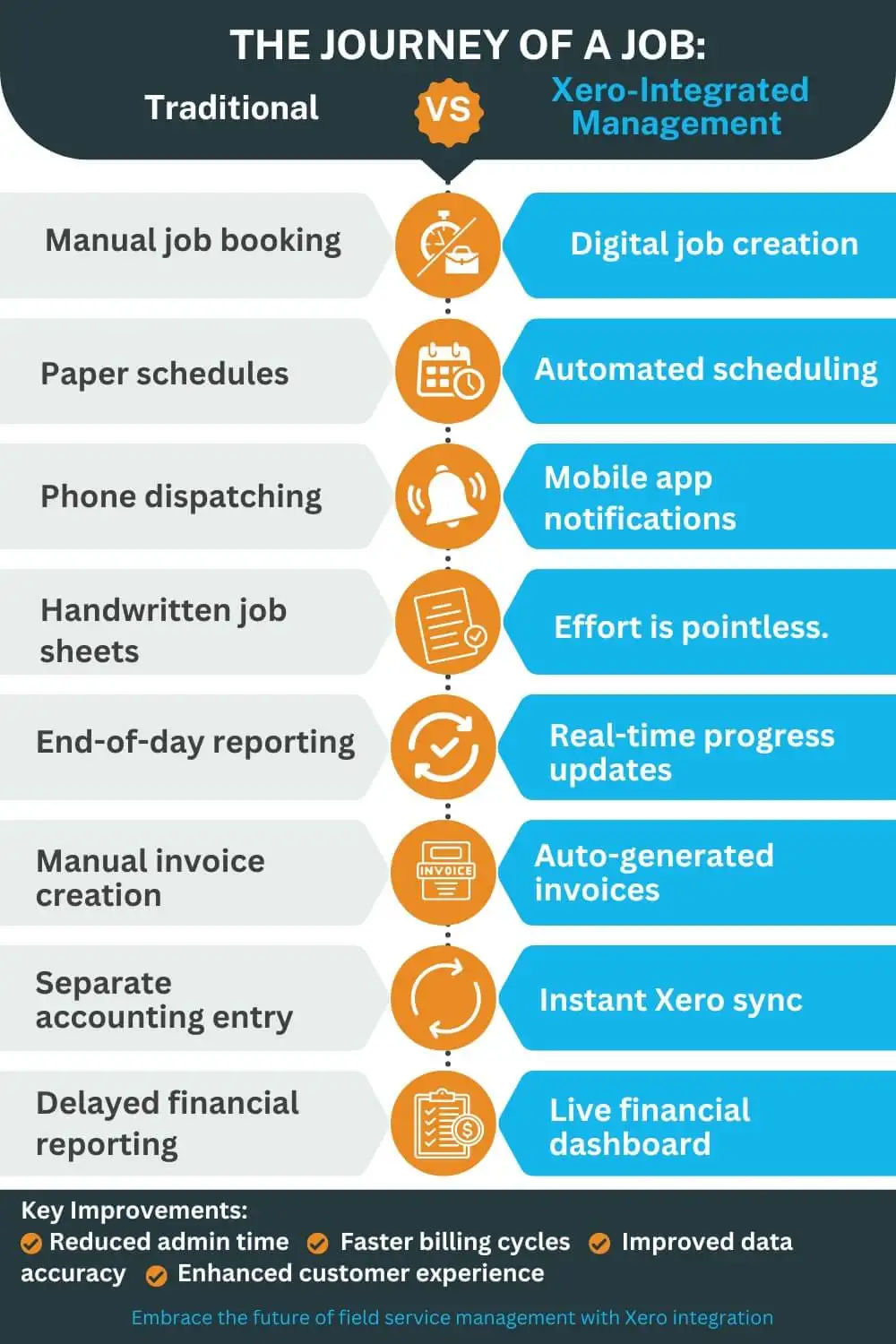 journey of a job