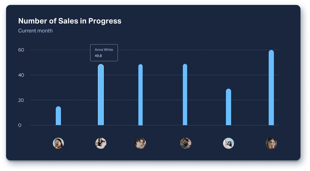 Bar Charts