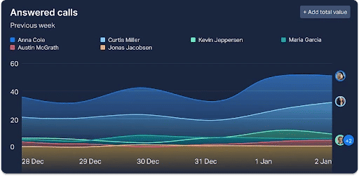 Line Charts