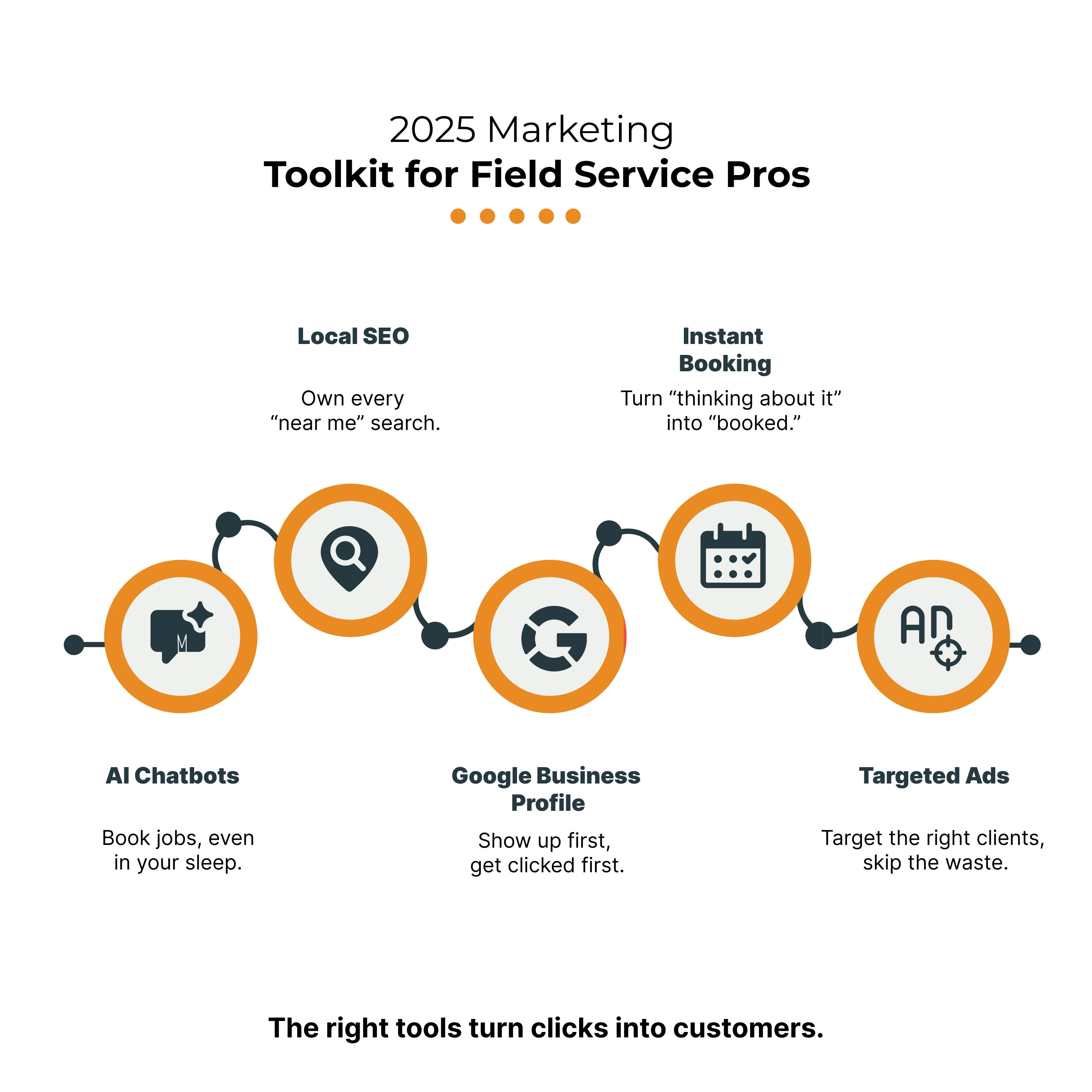 2025 Marketing Toolkit