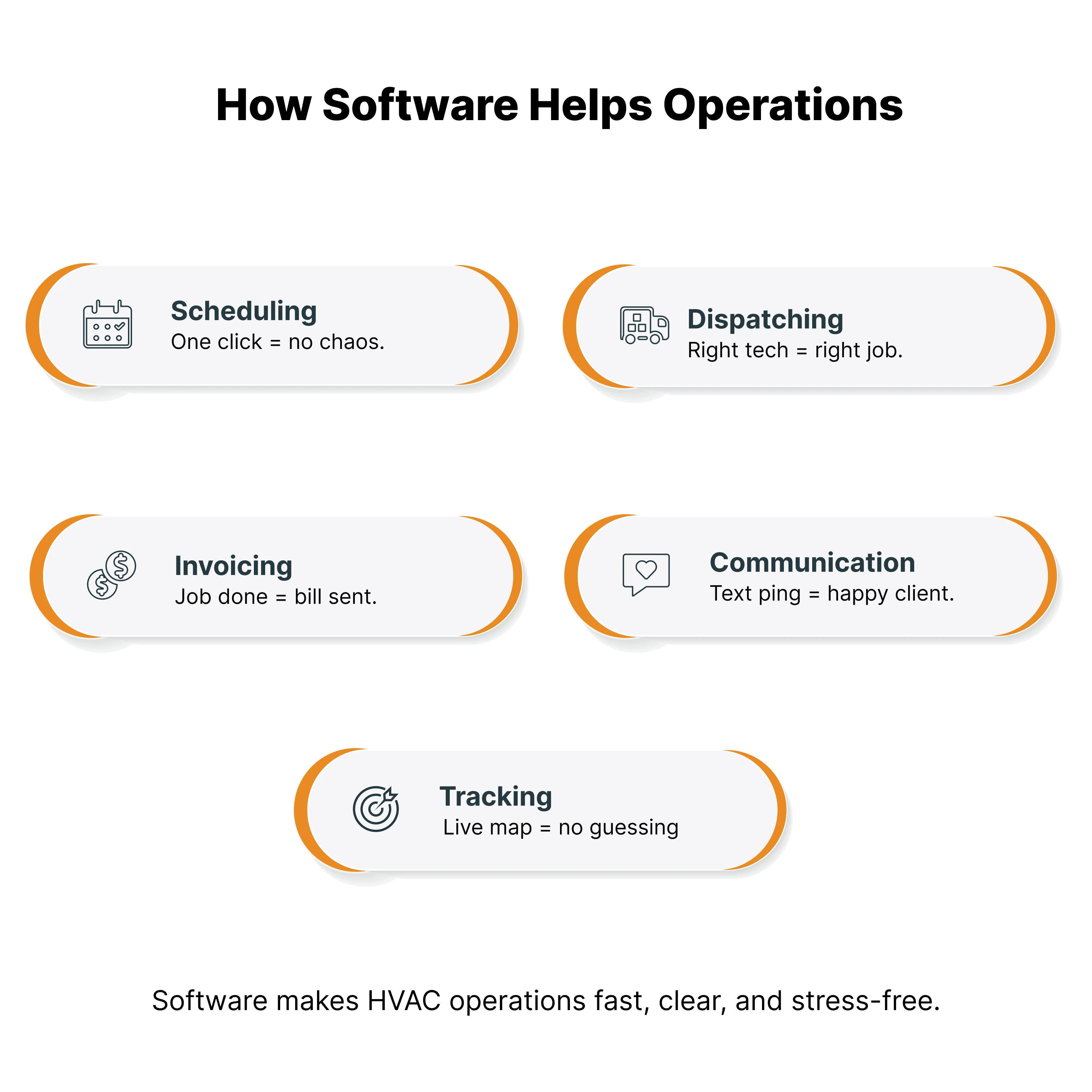 How Software Helps Operations