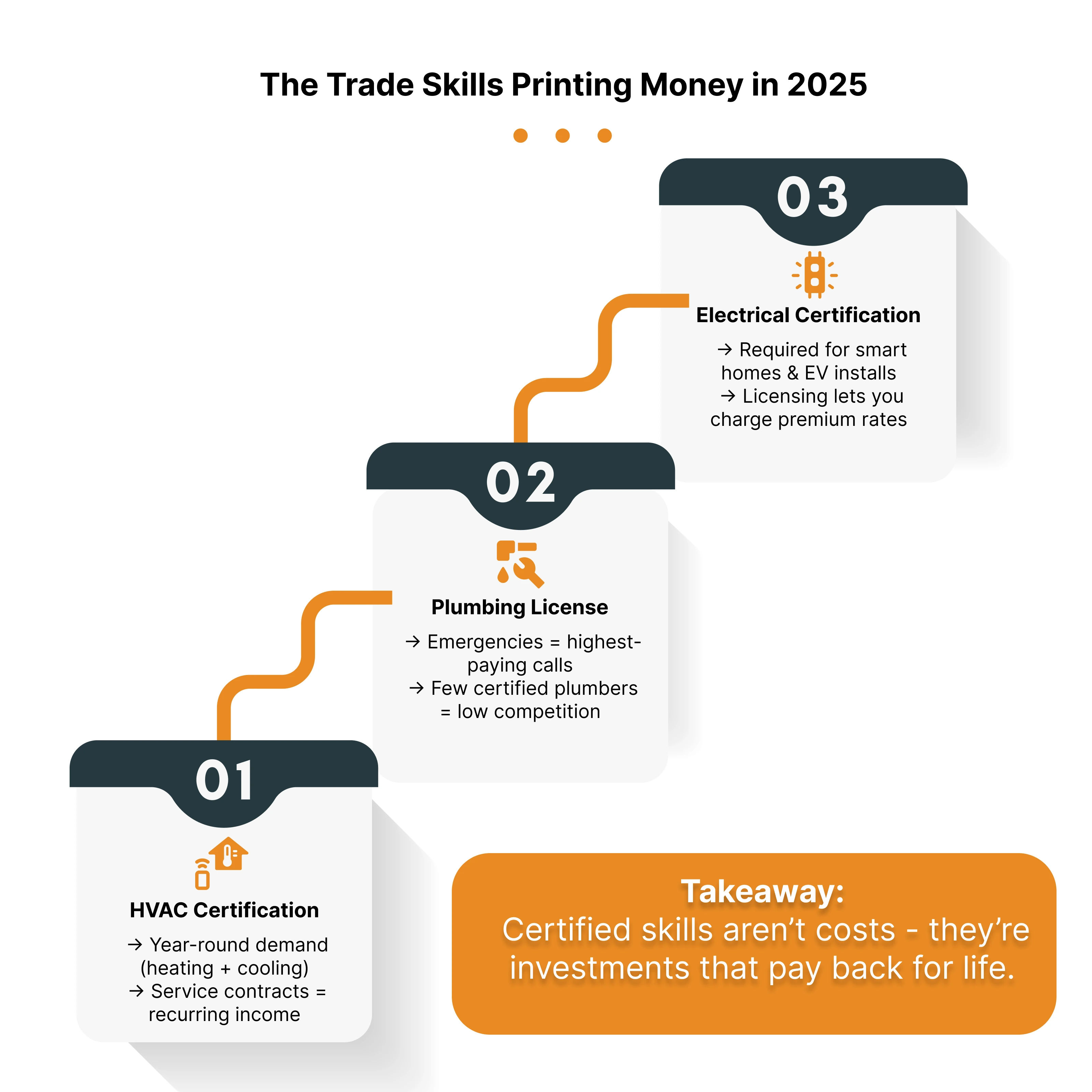 Trade Skills Printing Money