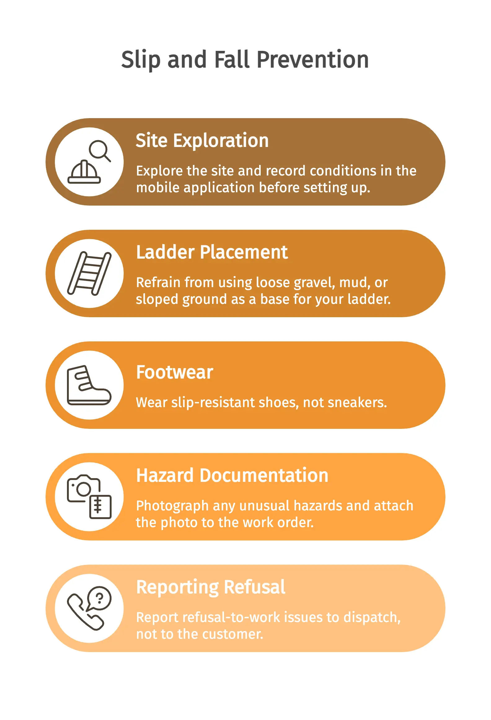 Slip and Fall Prevention