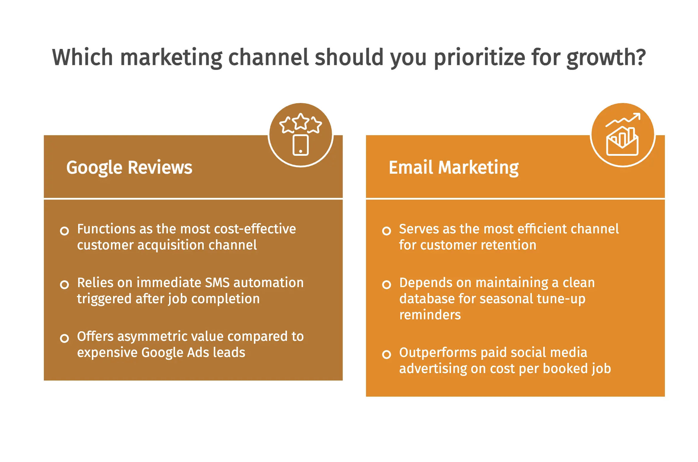 Which marketing channel should you prioritize for growth