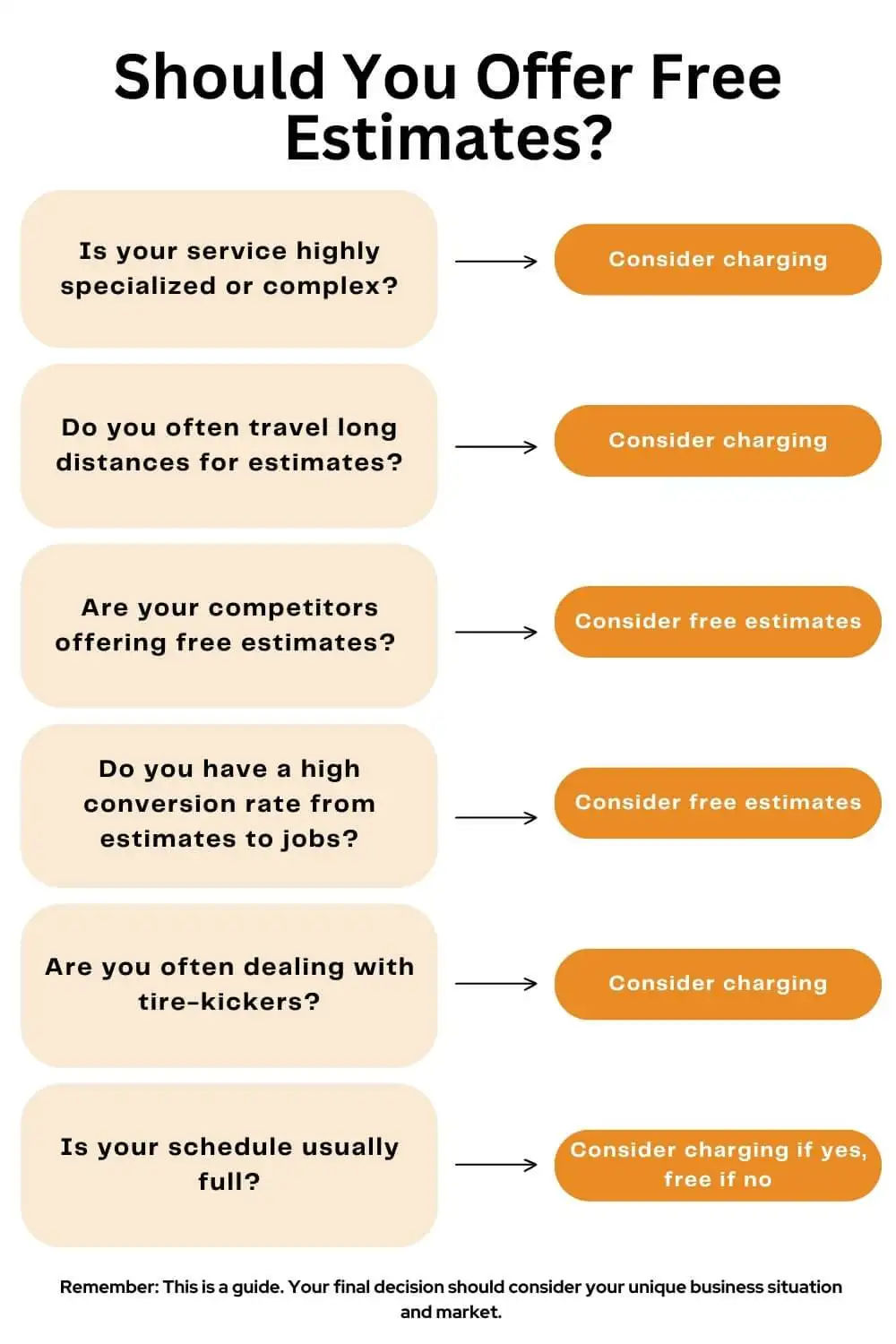 Talking Money with Customers