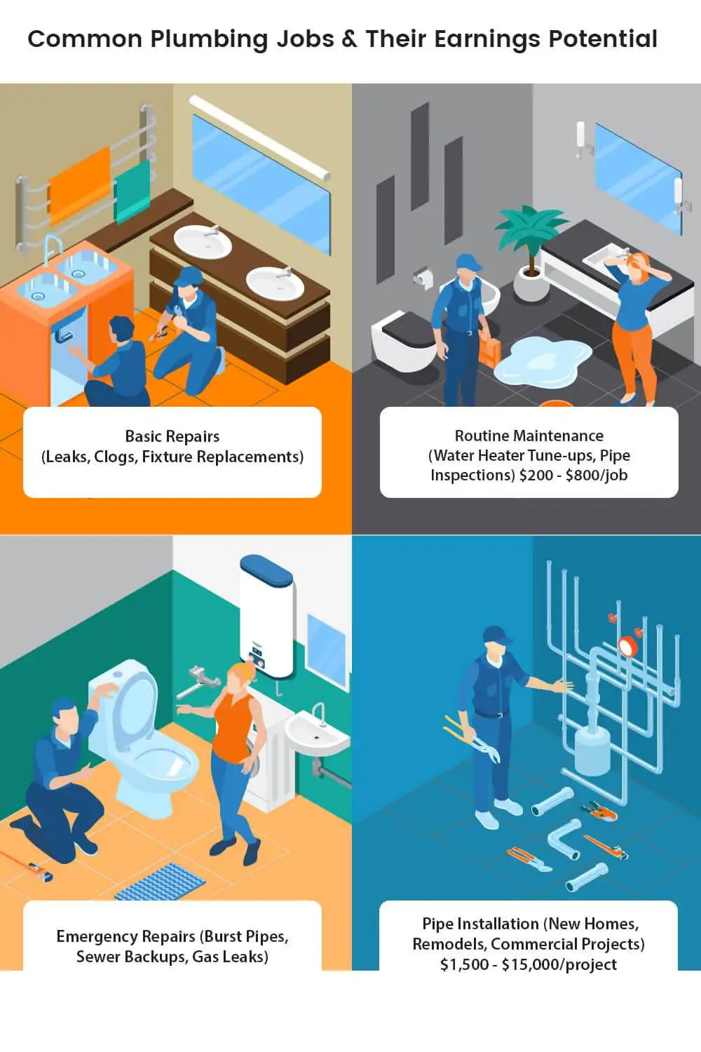 Certifications and Training