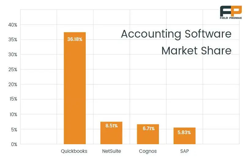 Why is QuickBooks Integrated Alarm Billing Software Better