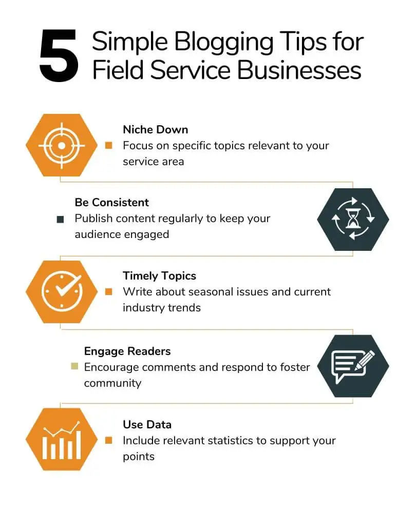 How Field Promax Simplifies Review Management