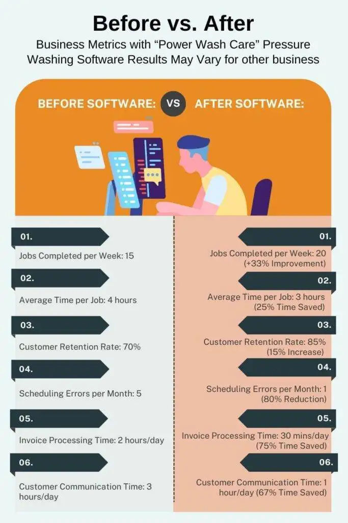 Pressure Washing Software