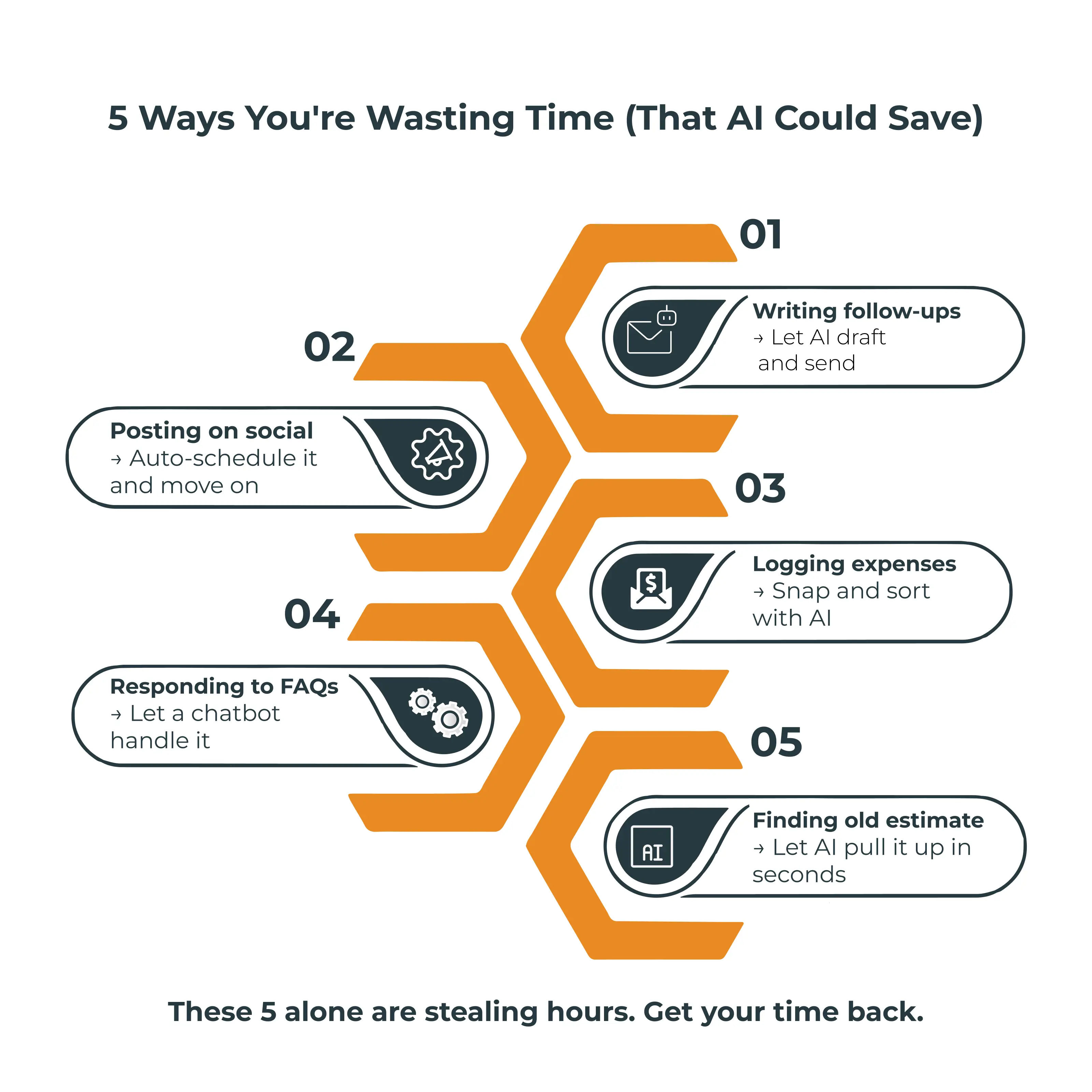 5 Ways You're Wasting Time (That AI Could Save)