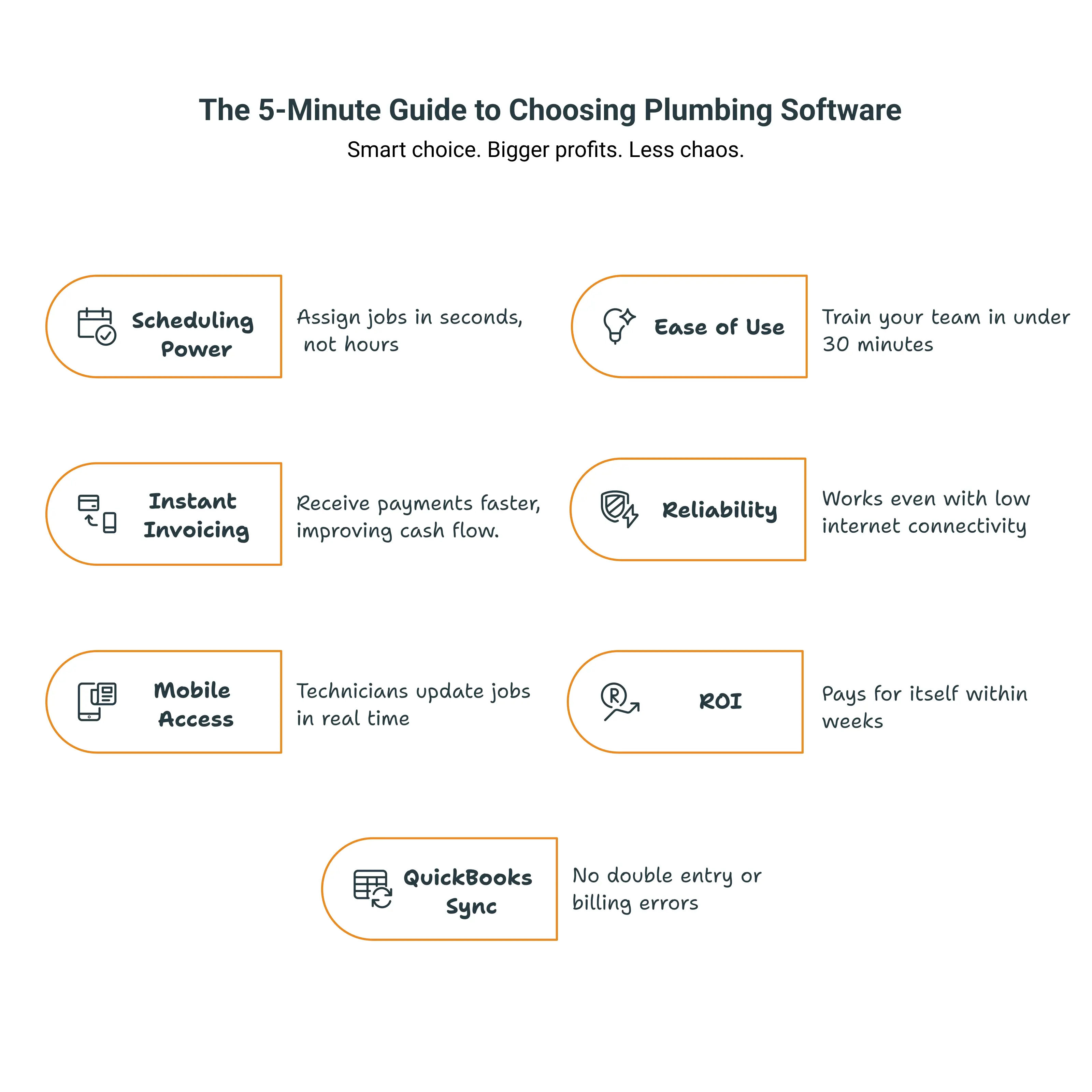 The 5-Minute Guide to Choosing Plumbing Software