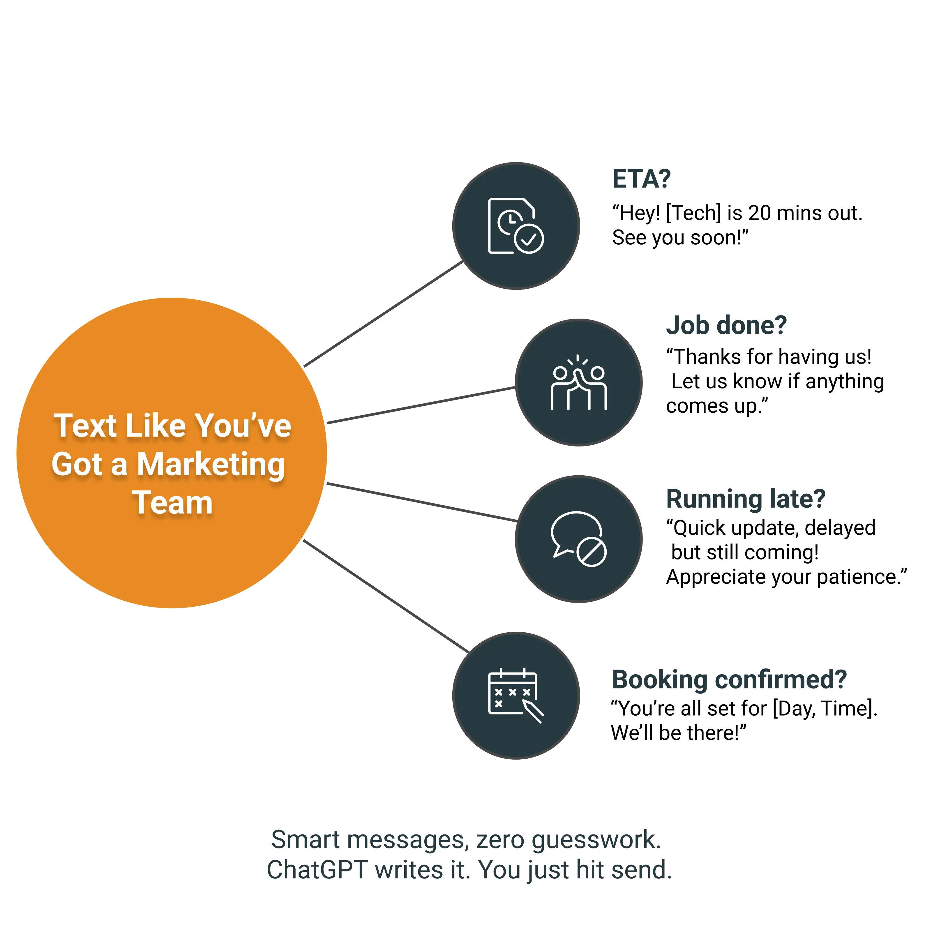 Text Like You’ve Got a Marketing Team