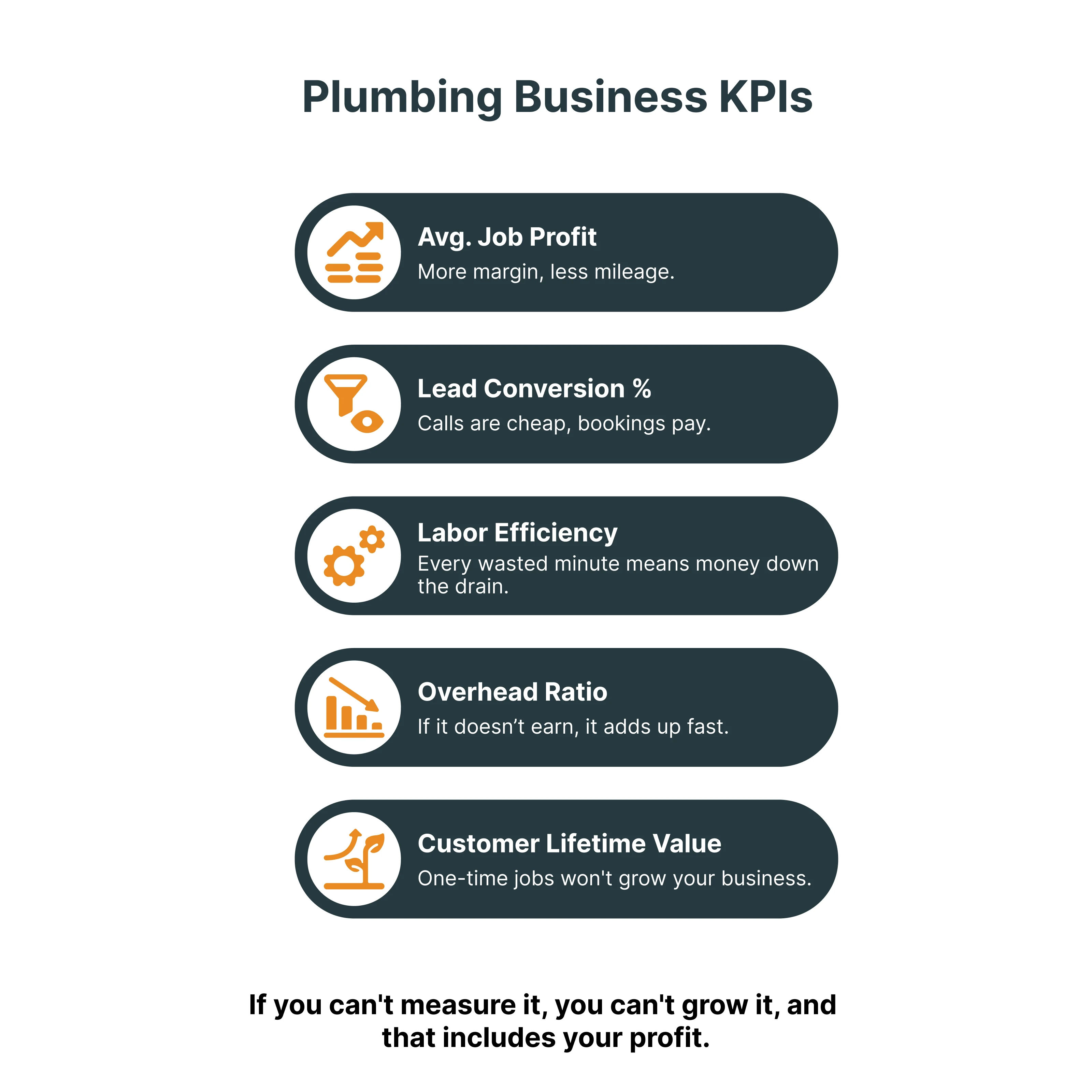 Plumbing Business KPIs 