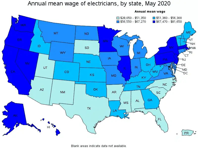 annual wages