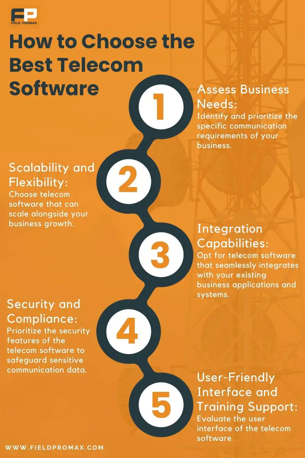 telecom-graphics