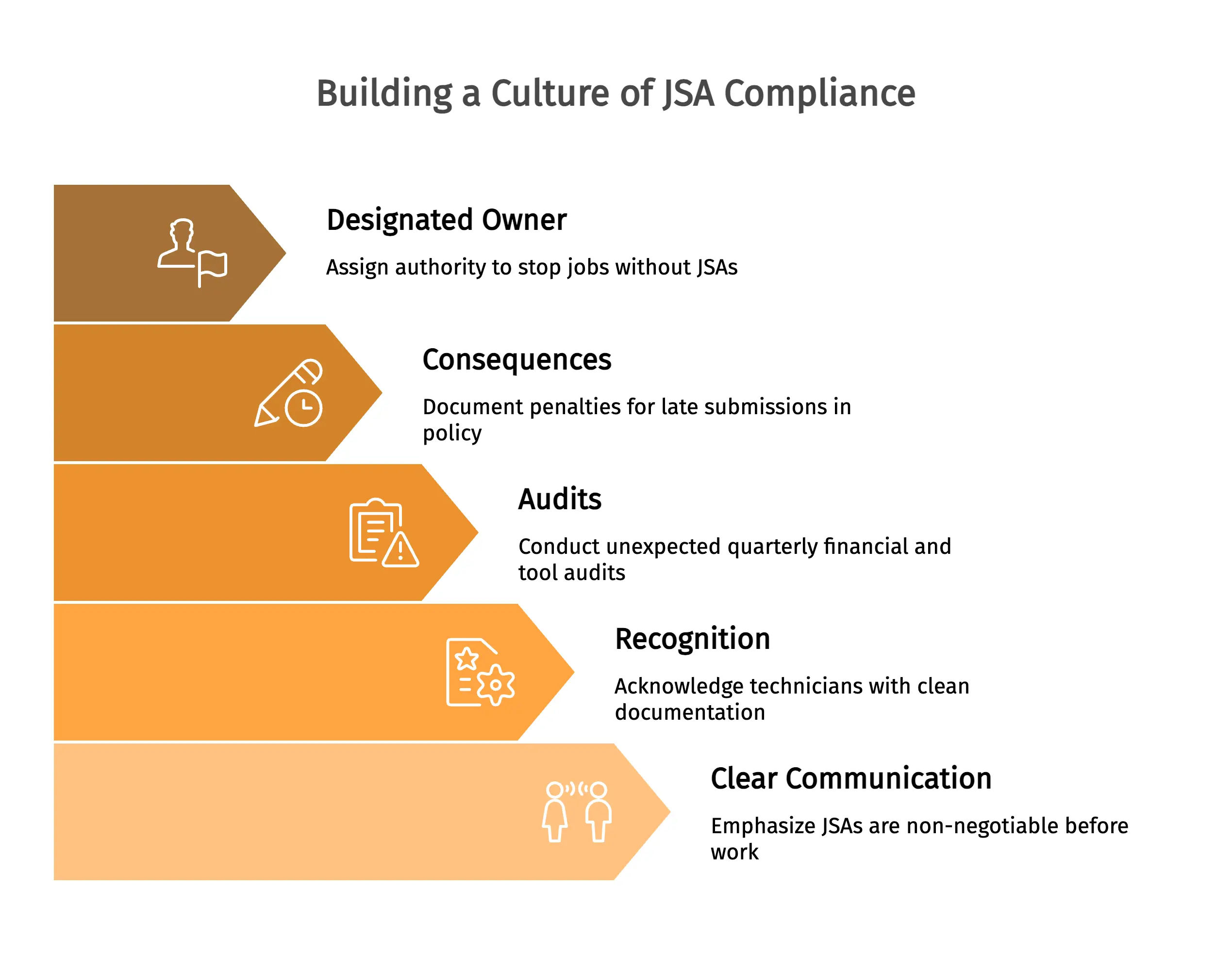 Building a Culture of JSA Compliance