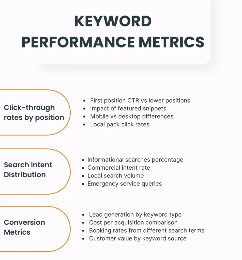 Understanding Customer Search Intent