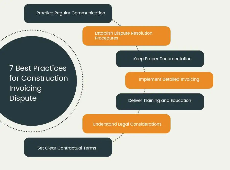 best-practices-for-construction-invoicing