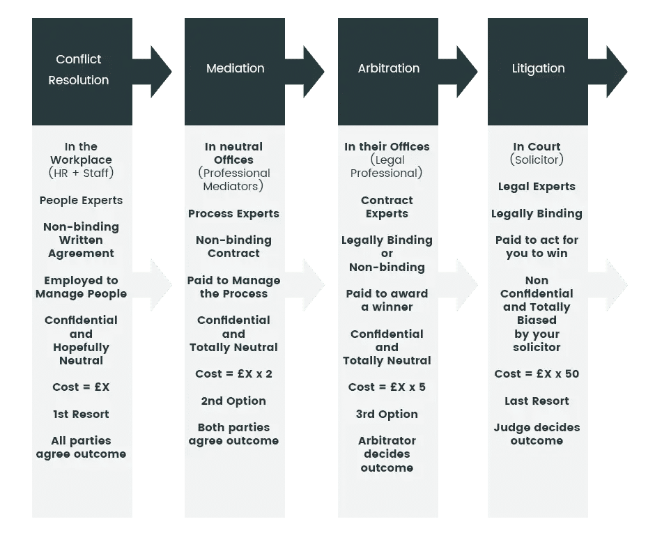 praxisframework