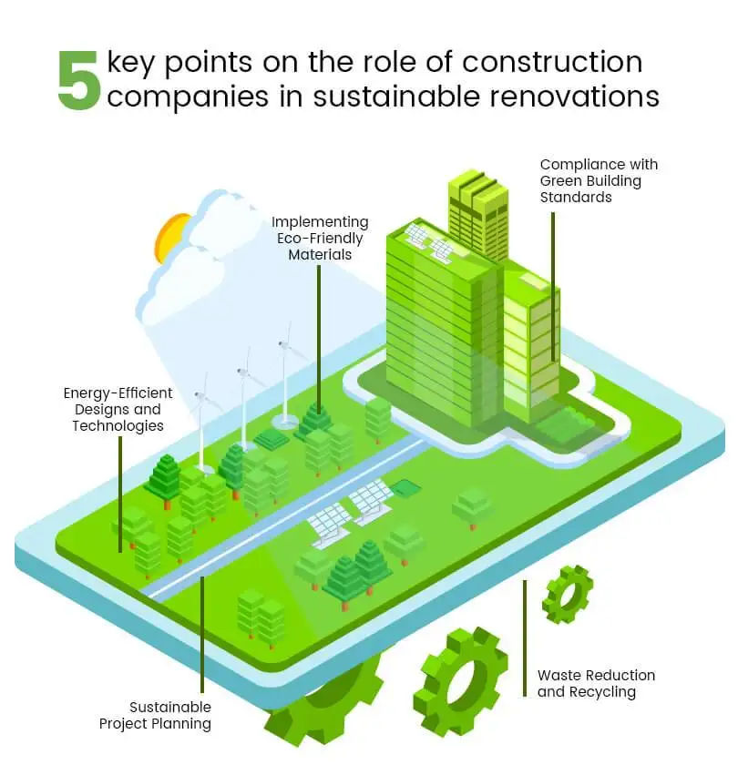 role-of-construction-companies