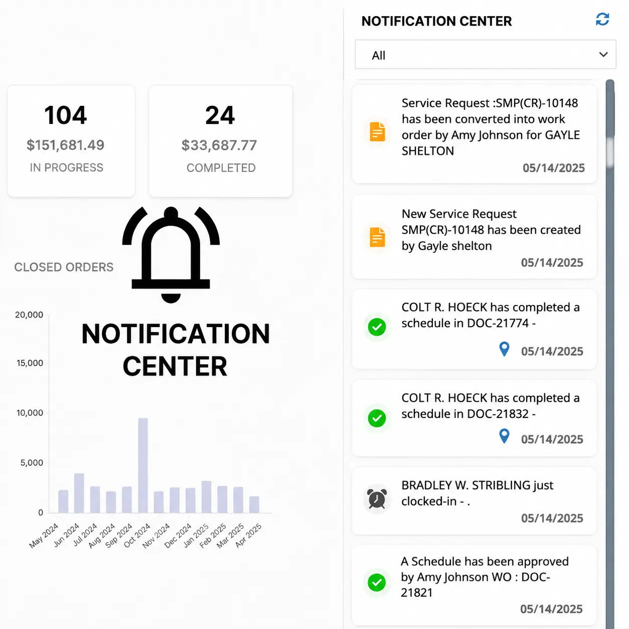 Field Promax notifications routing new leads to technicians