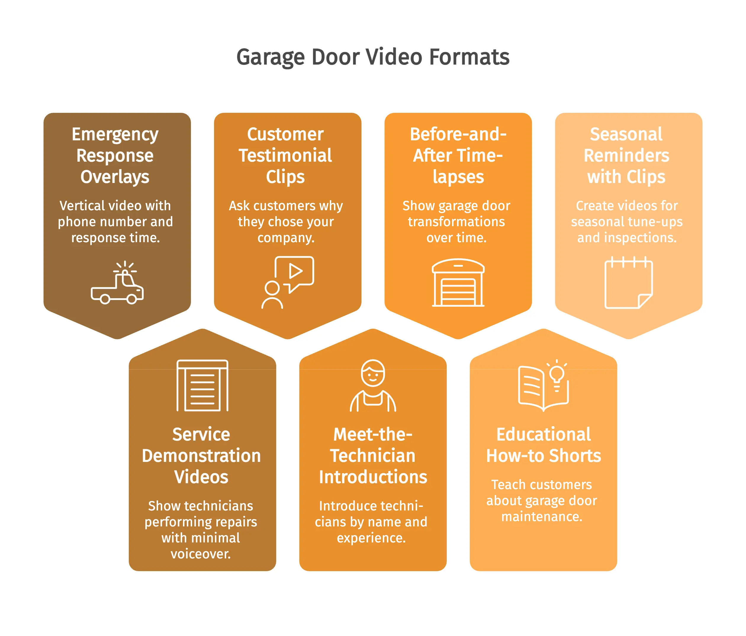 Garage Door Video Formats