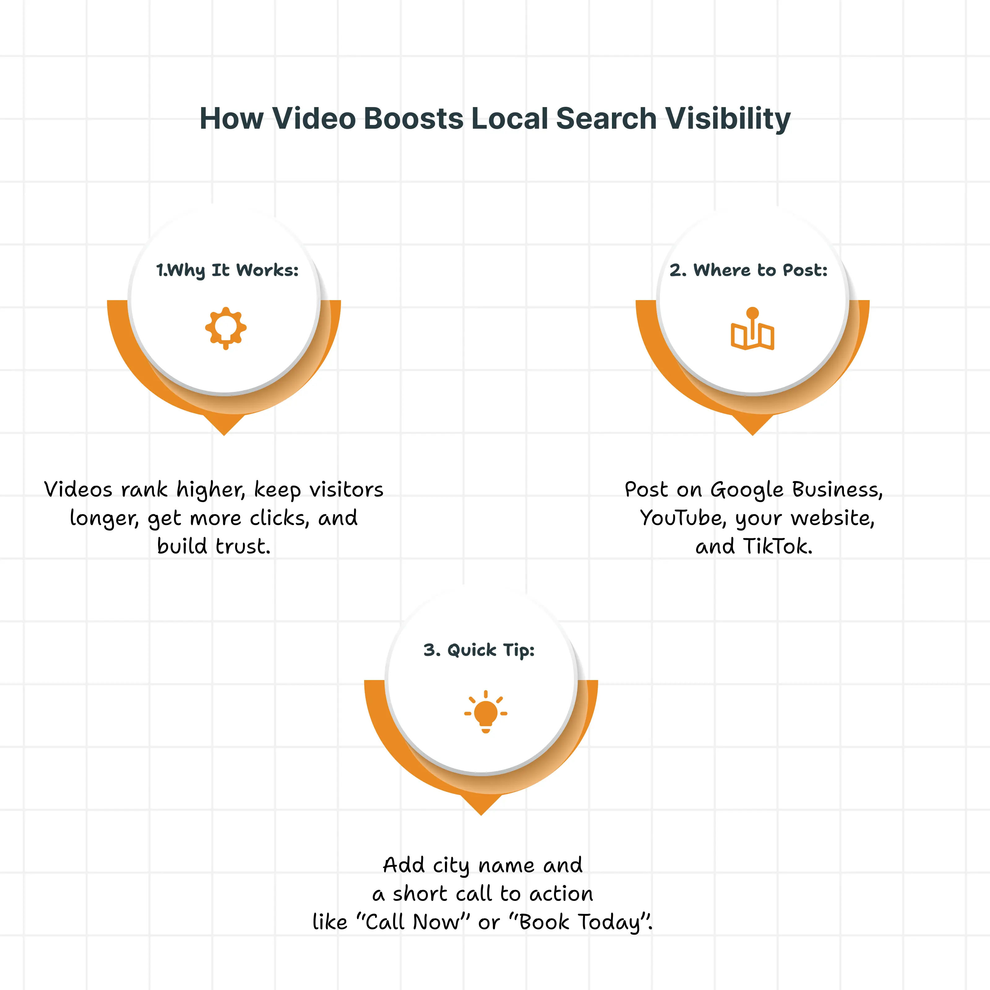 How Video Boosts Local Search Visibility