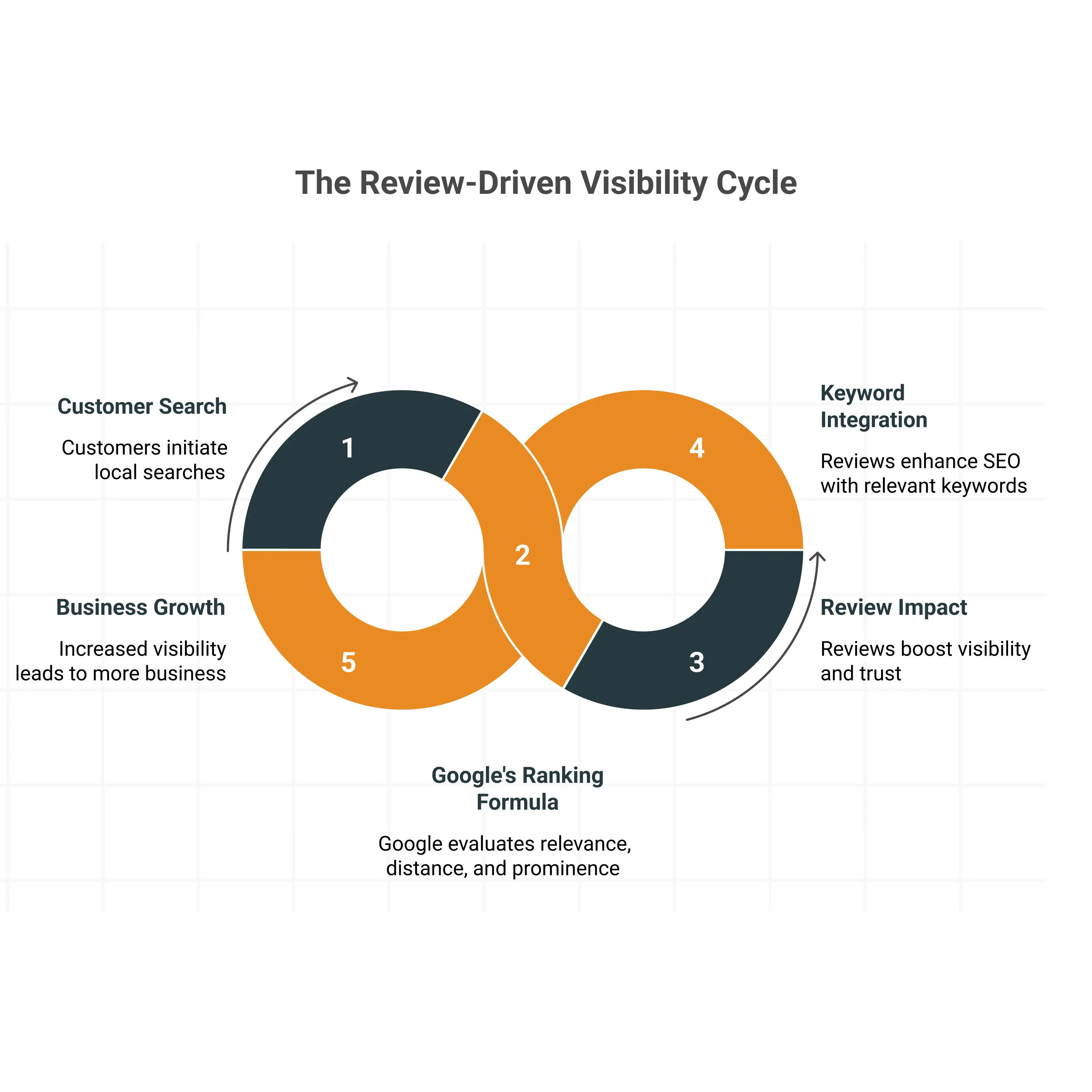 Local Map Pack Breakdown