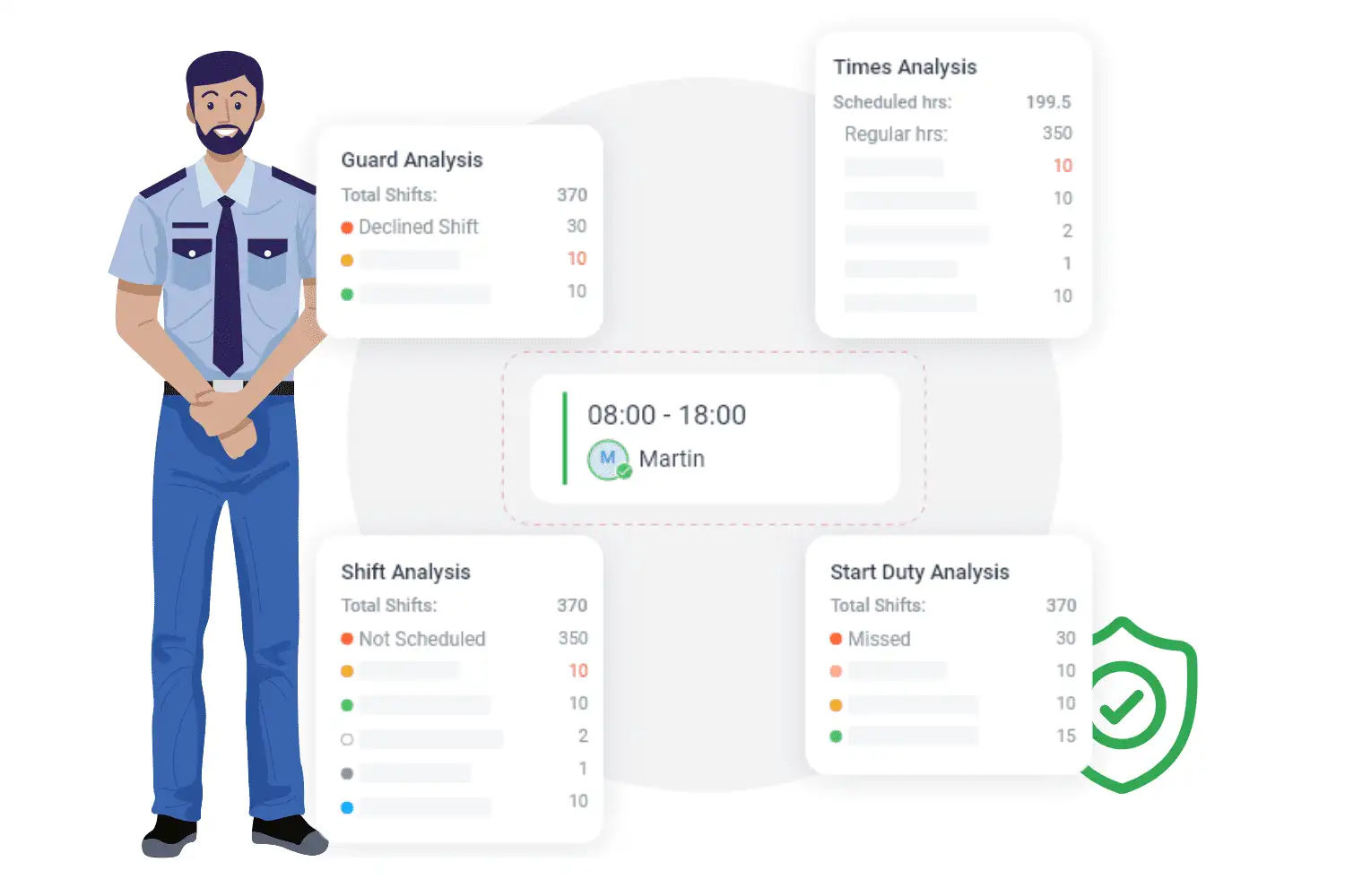 best-security-guard-schedule-software