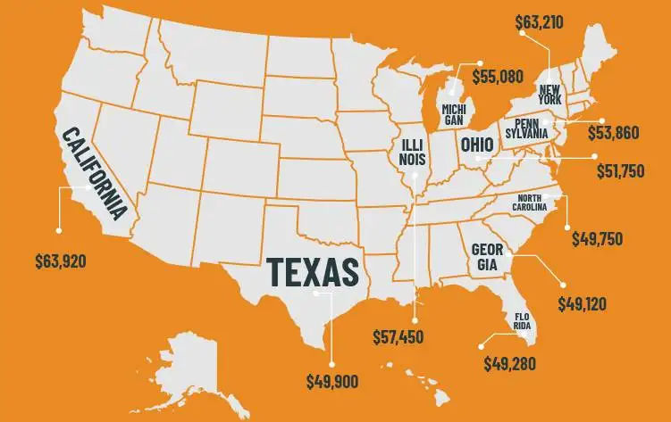 HVAC Technician Salary: State-by-State Breakdown