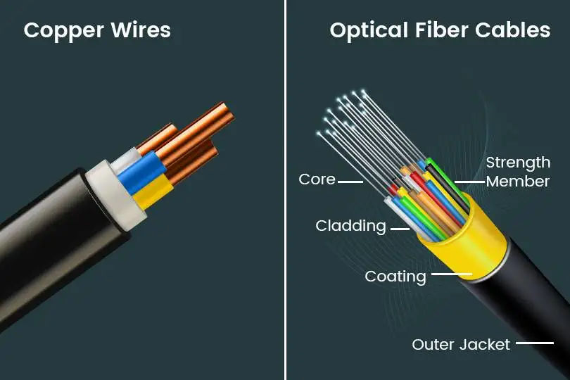 Fiber Optic Cable