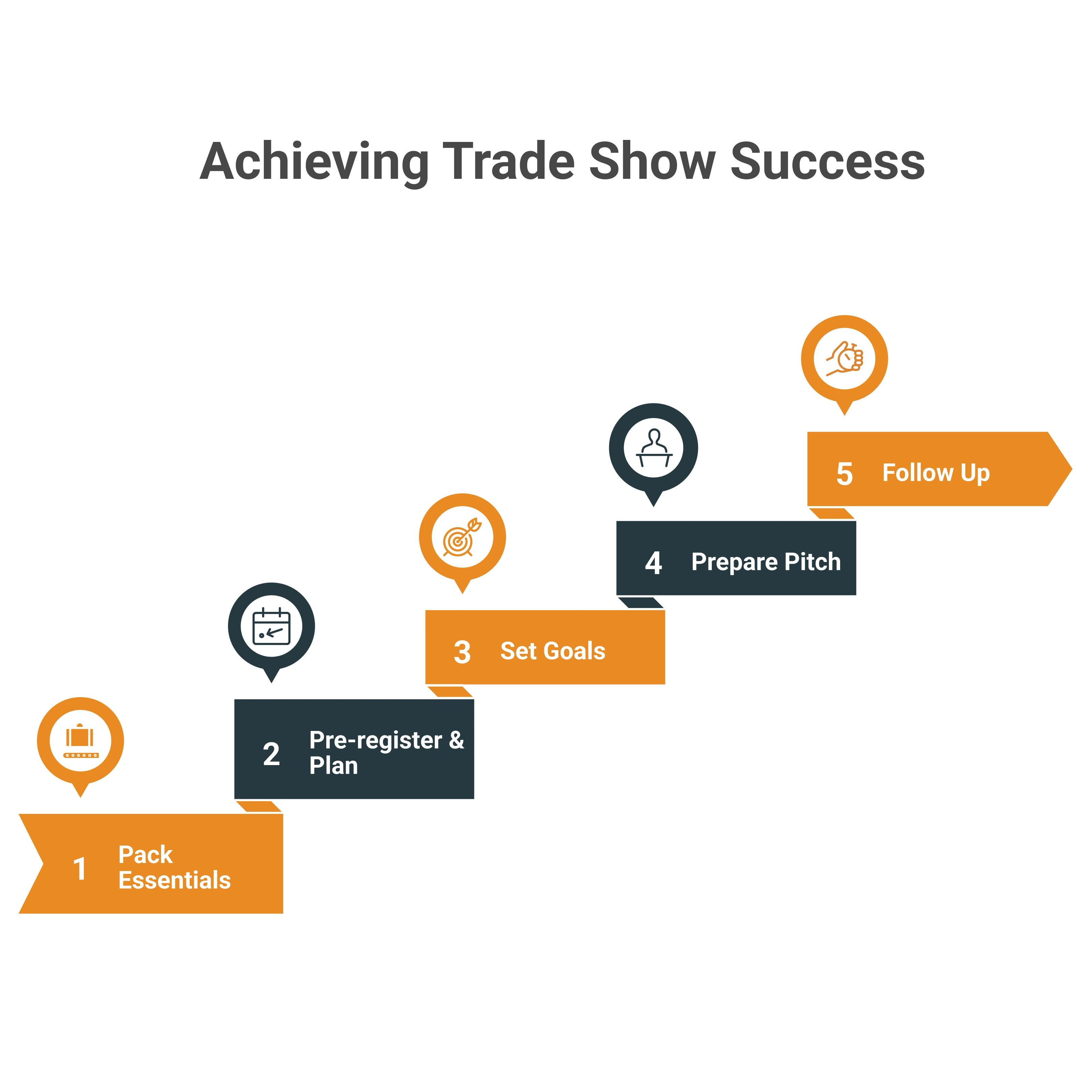 trade show steps to success