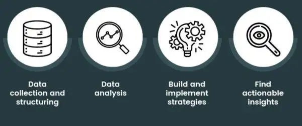 data-analysis