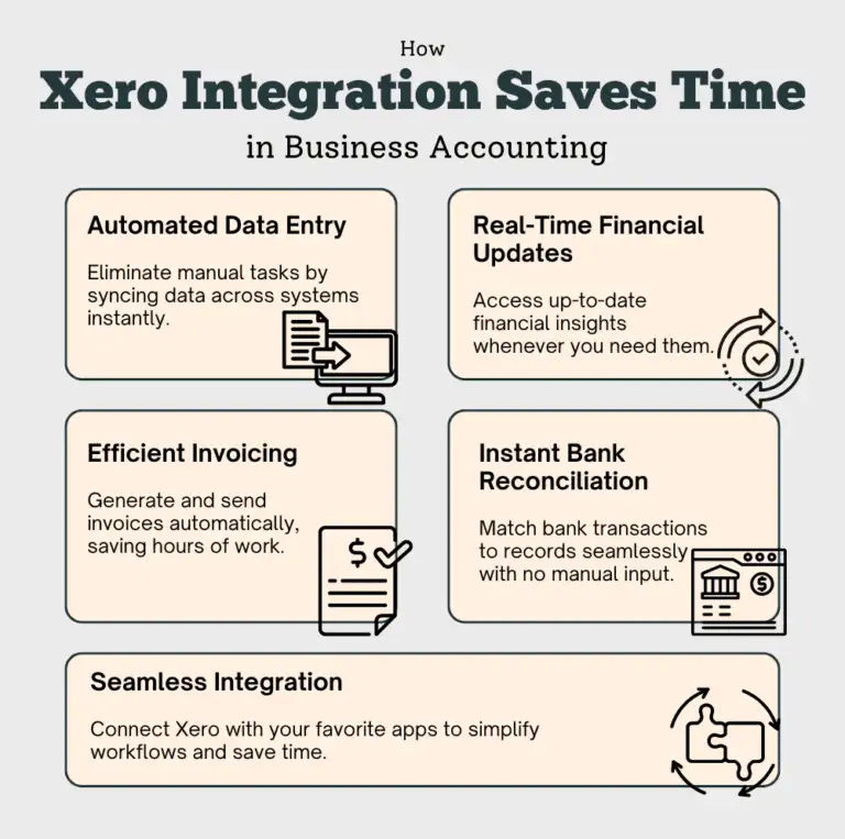 Xero Integrations
