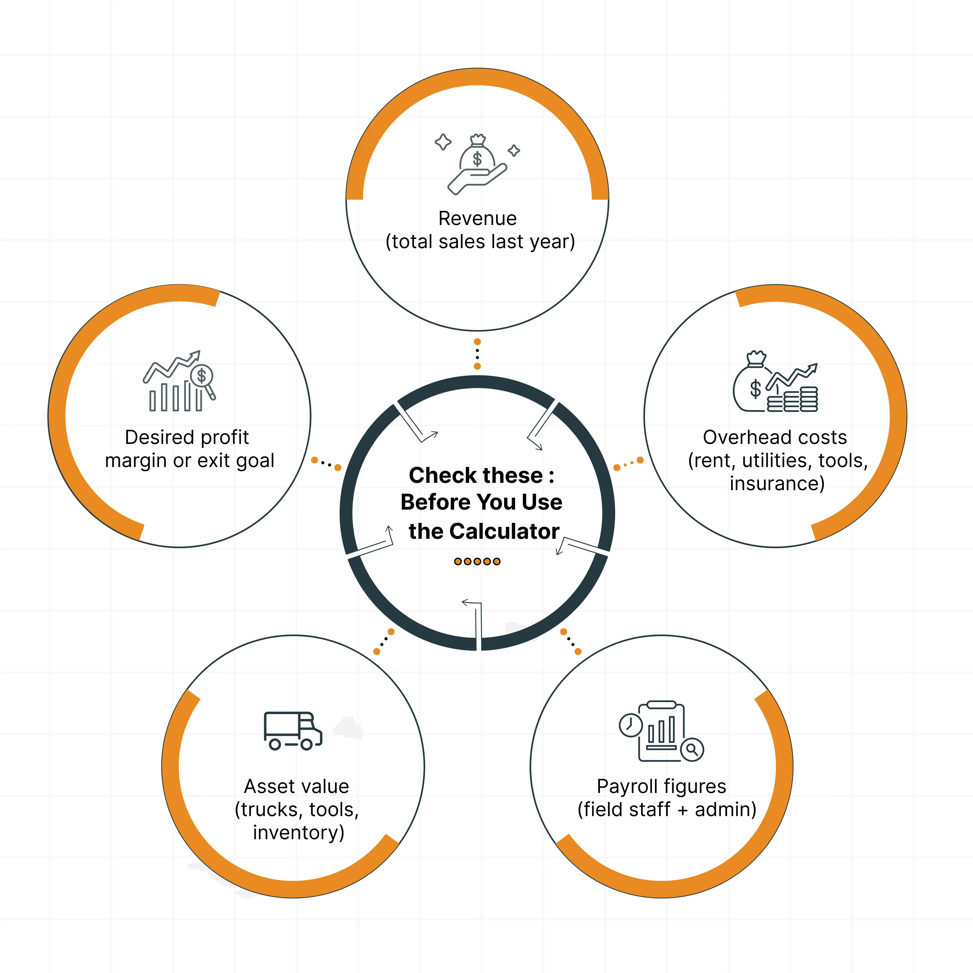 Plumbing business valuation calculator infographic
