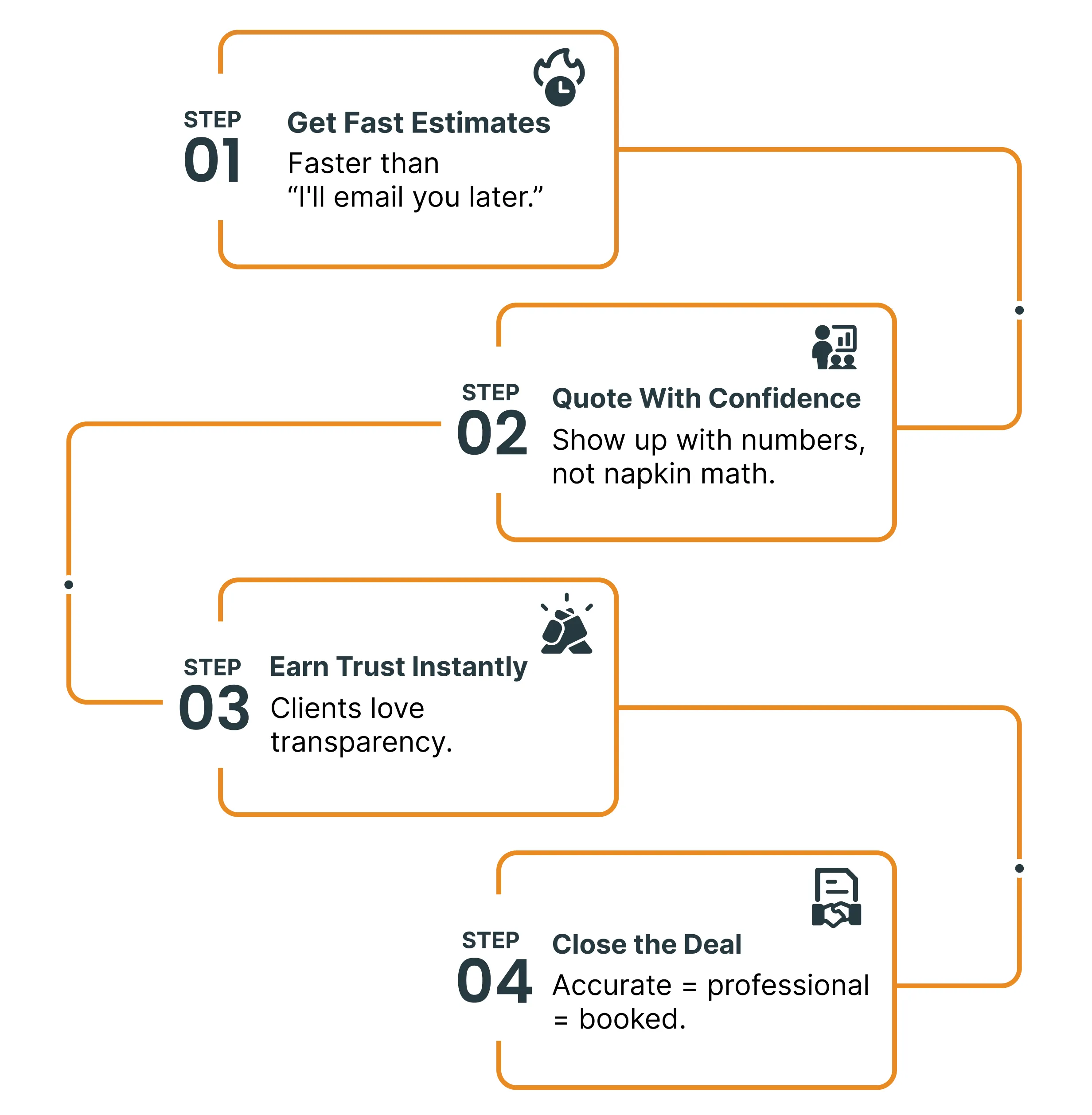 Commercial fire protection system cost calculator infographic