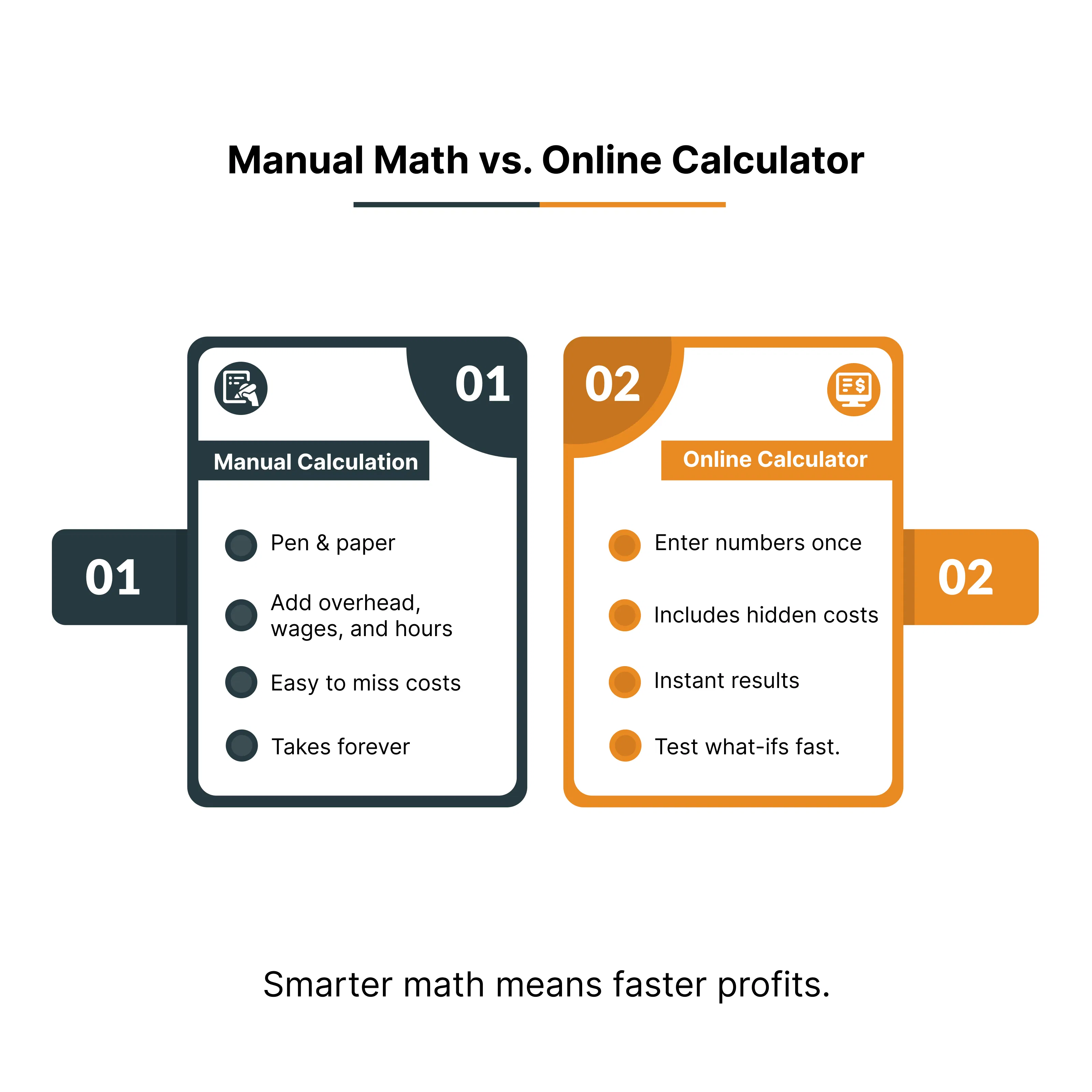 Plumbing labor rate calculator