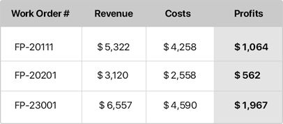 Job Costing