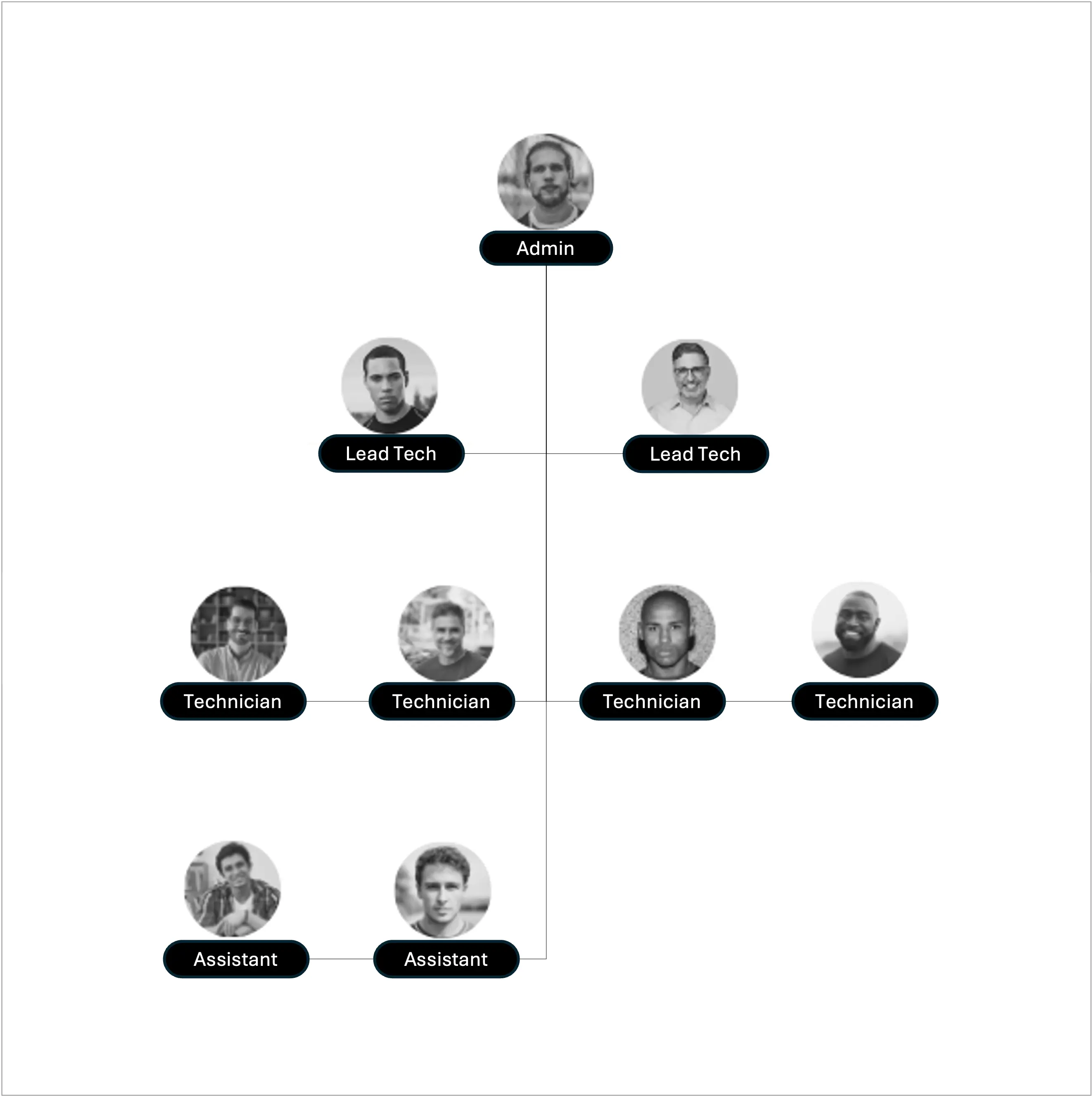 Clear Role Hierarchy for Confident Oversight