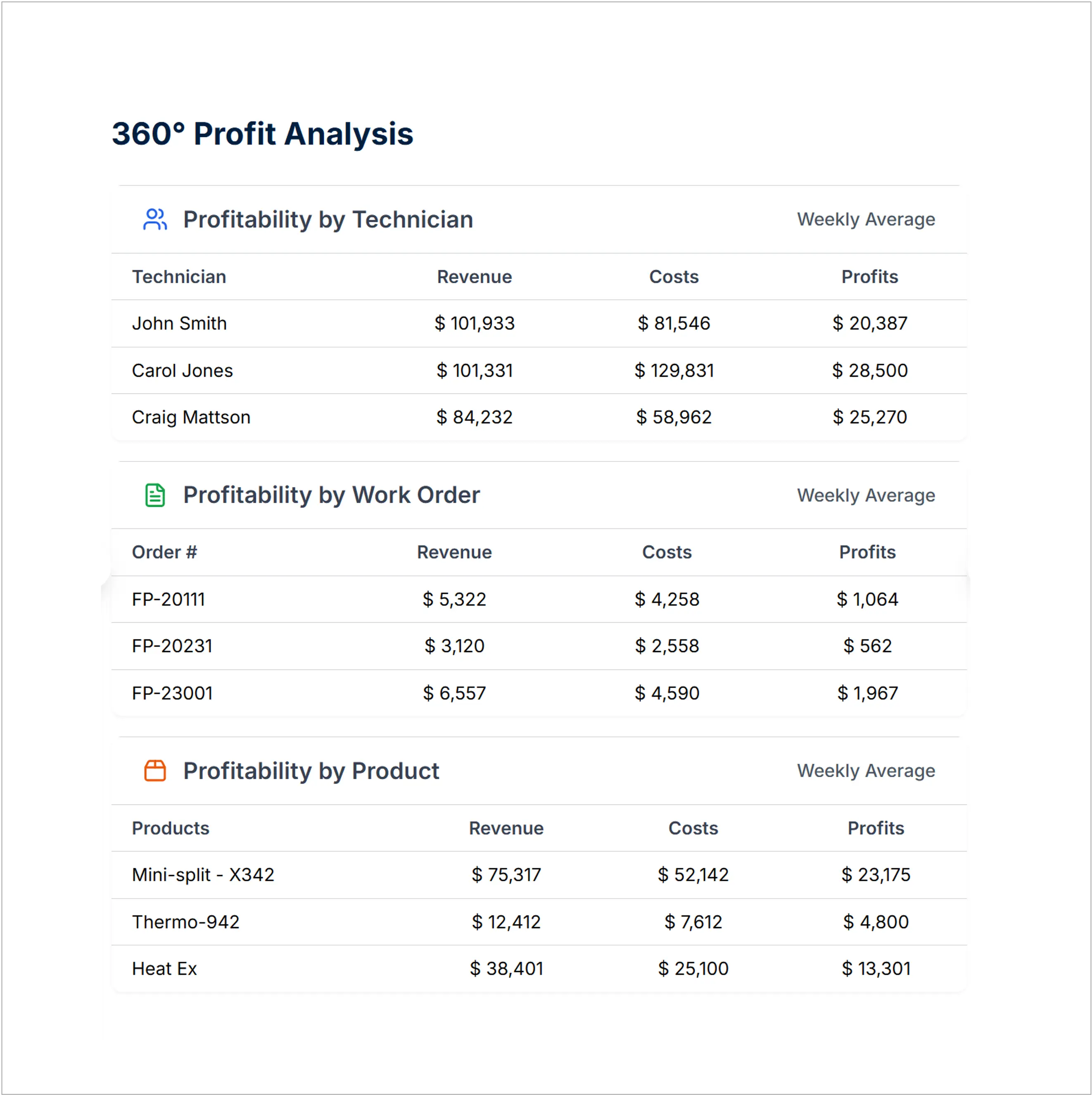 Technician Performance Tracking