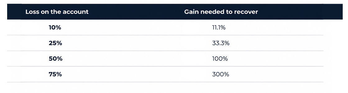 Arithmetic Recovery