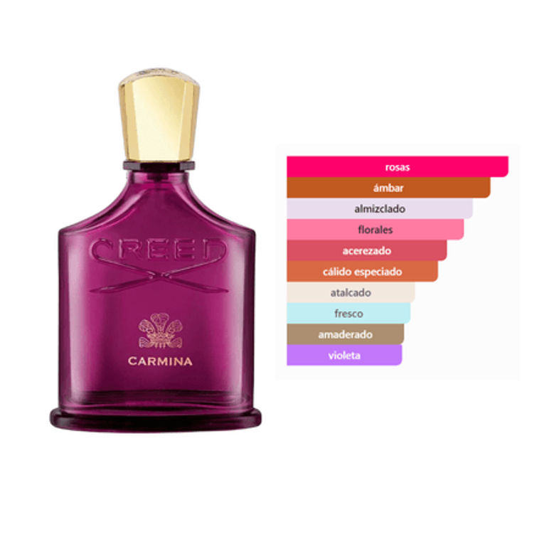 Carmina EDP (75ml) - Creed
