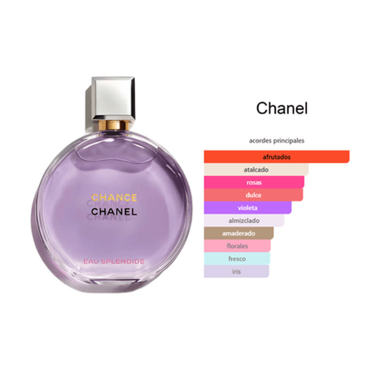 Decant (10ml) - Chanel Chance Eau Splendide