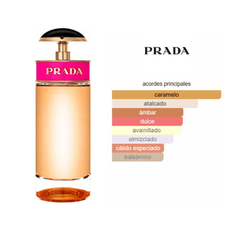 Decant (10ml) - Prada Candy