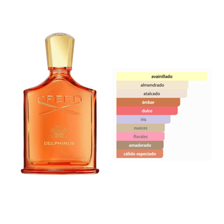 Delphinus EDP (75ml) - Creed