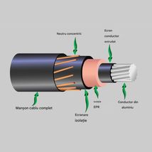 Cablu de semnalizare și comandă fără armătură CSYEY-F 4X1.5 (1KV)