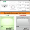 Aplica LED de exterior, senzor de miscare 360°, Ø171, 15W=100W, 1200Lm, IP65, lumina rece