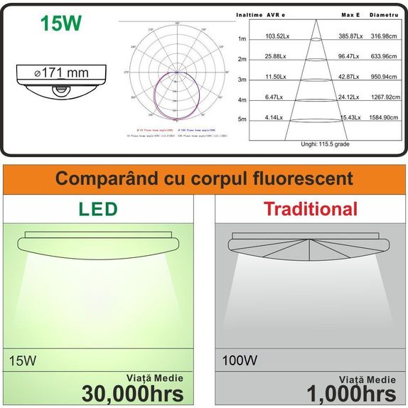 Aplica LED de exterior, senzor de miscare 360°, Ø171, 15W=100W, 1200Lm, IP65, lumina rece